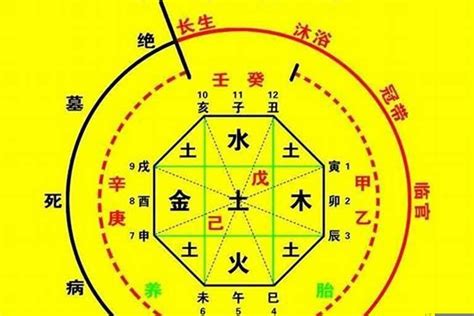 一命 二运 三风水|详解“一命二运三风水四积阴德五读书，六名七相八敬。